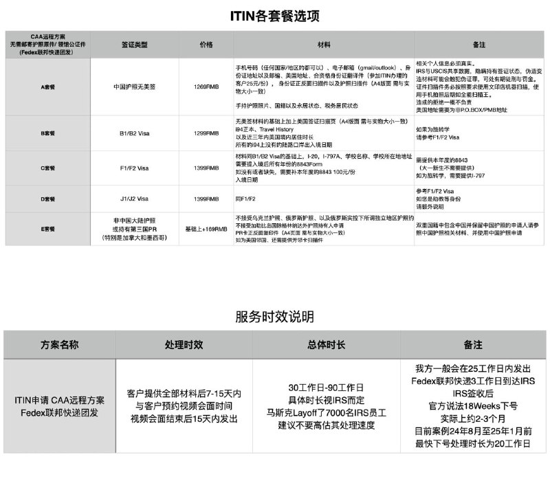 ITIN 4月起价格调整方案！如需办理请联系 @TalkToKarl_bot 并告知需要办理的套餐选项