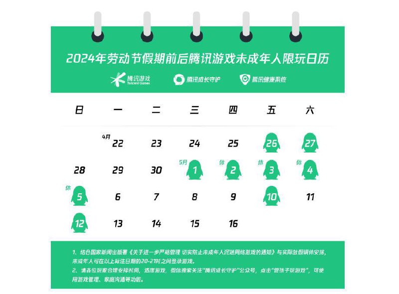 腾讯游戏发布五一限玩日历：打游戏也调休腾讯游戏发布2024年劳动节假期需注意游戏限玩通知，游戏也要调休！根据通知，未成年玩家只能在4月26-27日(周五、周六）、5月1-5日（劳动节假期）、5月10日（周五）、5月12日（周）日）的每日20-21点之间登录游戏