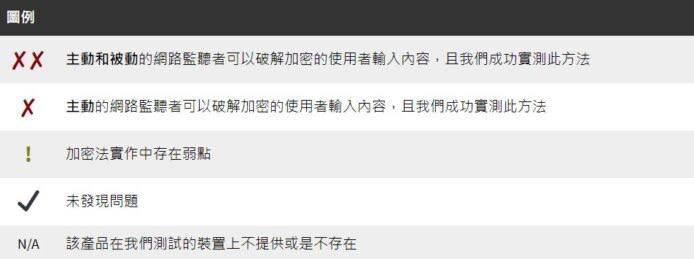 手机输入法或存在漏洞加拿大多伦多大学近日发布一份有关手机输入法的研究报告，调查结果显示部分主流手提电话制造商的输入法有不同程度的安全漏洞问题，甚至可以“窃听”用户输入内容，严重威胁用户个人私隐