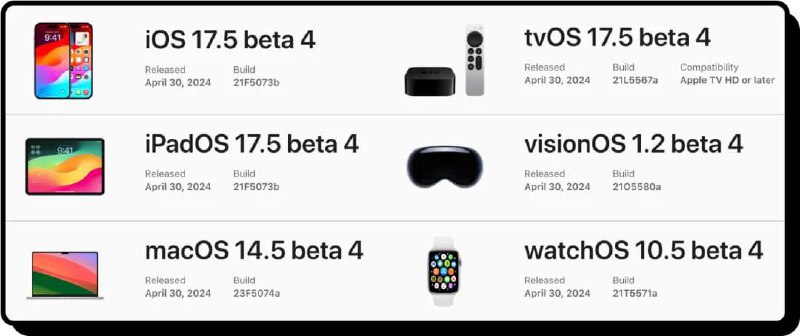 苹果发布 iOS 17.5 Beta 4，iPhone 将新增“维修状态”模式今天凌晨，苹果向参与测试的 iPhone 推送了 iOS 17.5 Beta 4 版本更新，同时还有 iPadOS、watchOS、macOS 以及 visionOS 最新的开发者测试版